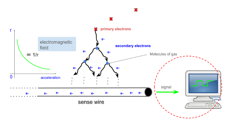 Mechanism