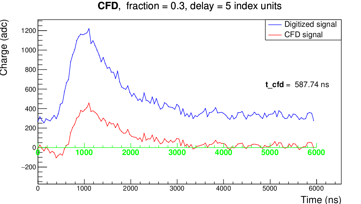 SignalCFDApplied.png