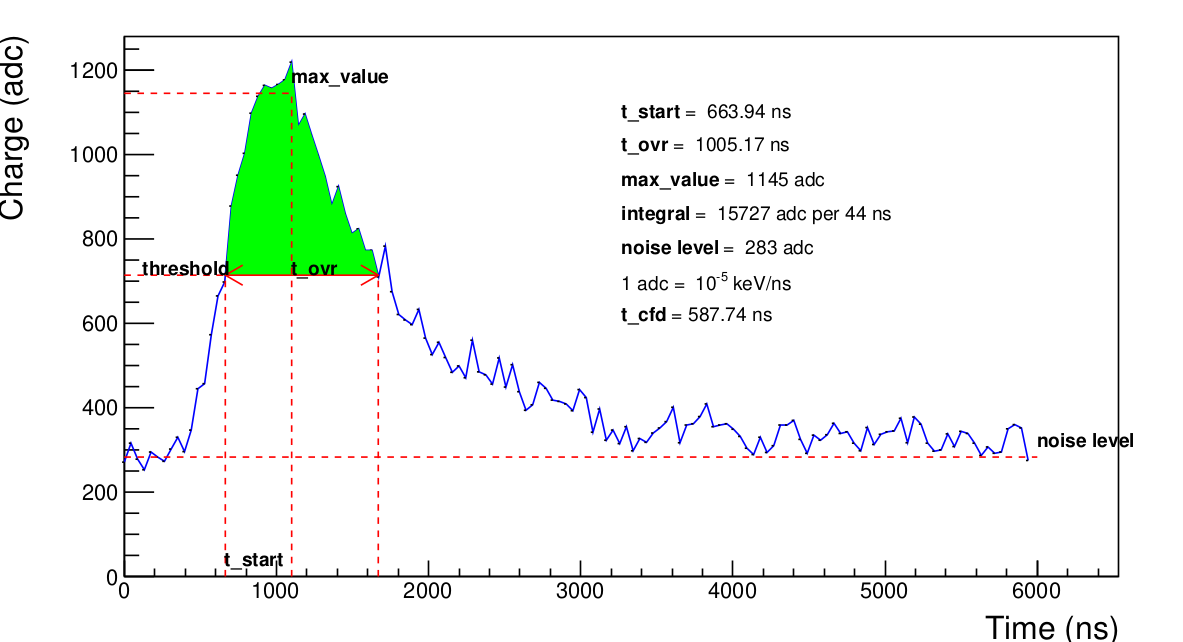 AHDC signal + decoding